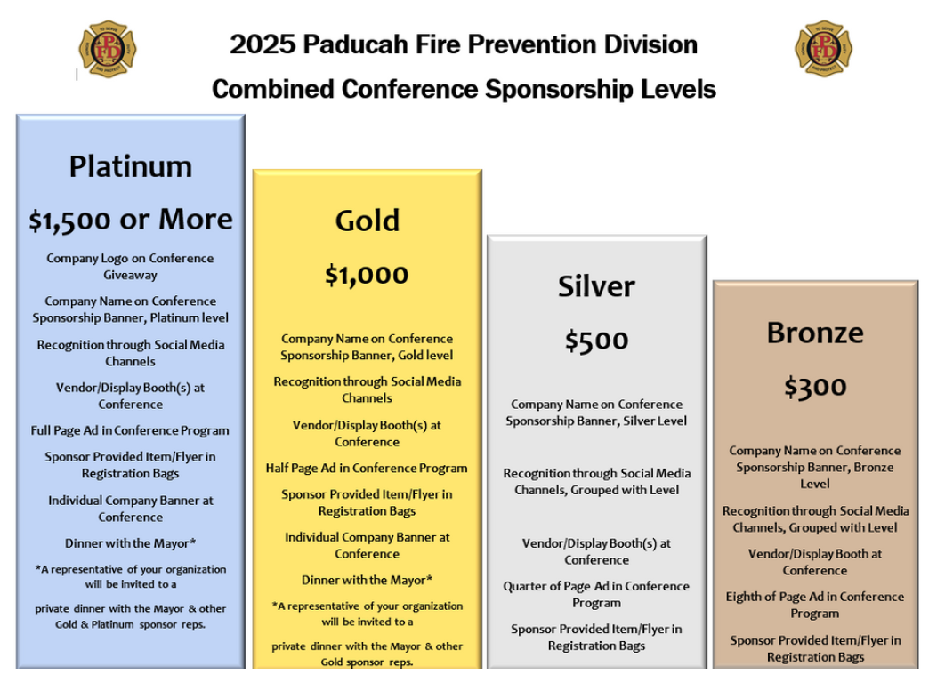 2025 conference sponsorship levels